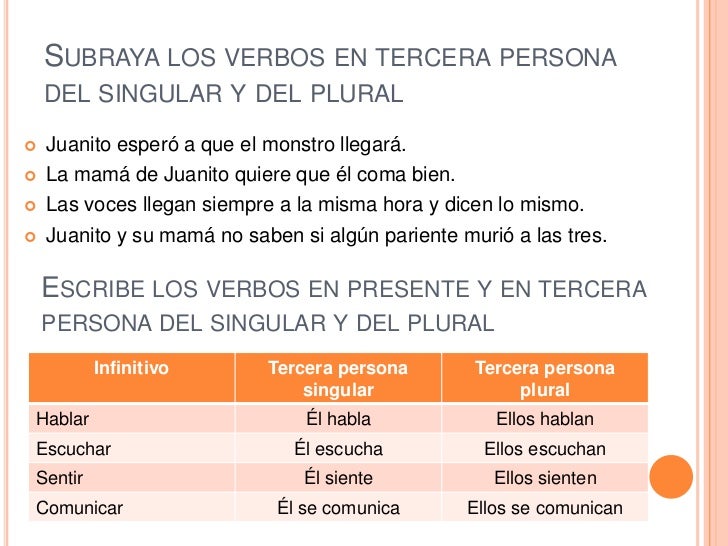 verbo conocer personas en ingles